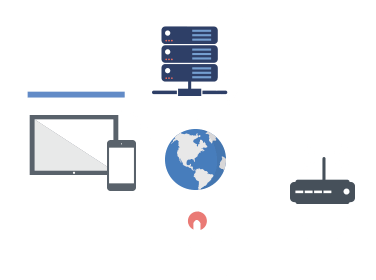 iot security system